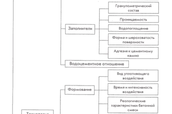 Доступ кракен