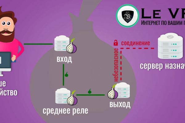 Кракен ссылка kr2link co