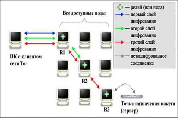 Kraken cc зеркало kr2web in