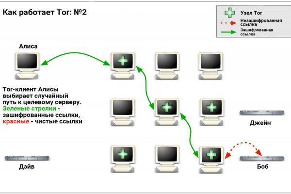 Кракен маркетплейс kr2web in площадка торговая